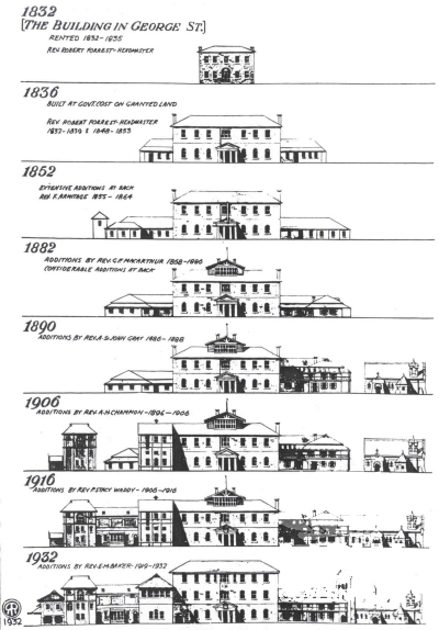 Evolution of the King's School buildings from 1832 to 1932