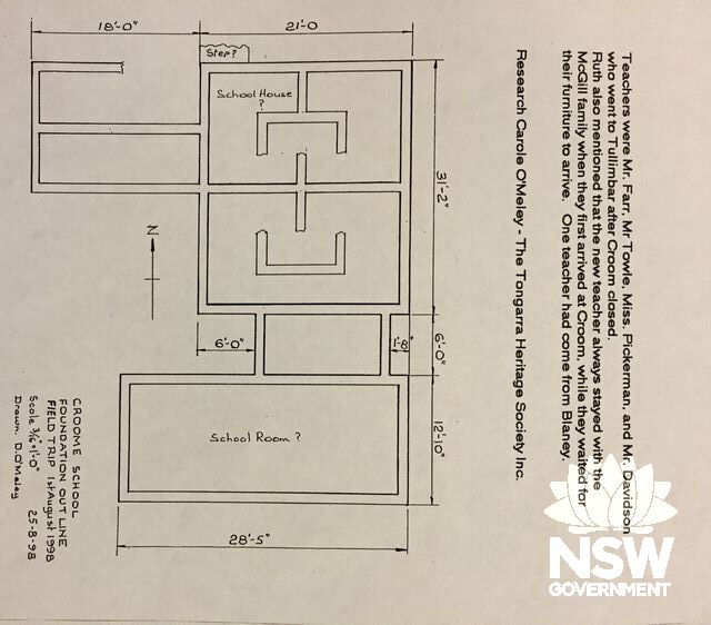 Croom School Site Mud Map Drawn by David O'Meley - Tongarra Heritage Society.