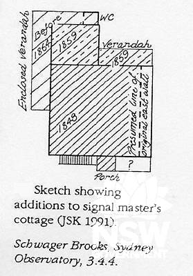 Sketch done in 1991 showing additions to signal master's cottages